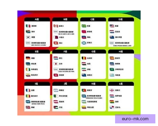 国际足联正式公布2026年世界杯亚洲区预选赛第四阶段抽签具体时间