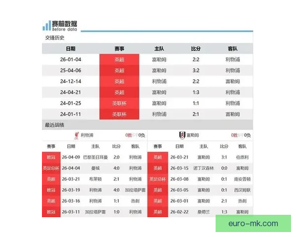 富勒姆英超排名稳居积分榜中游稳定发挥球队赛季走势备受关注
