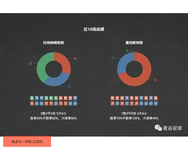 曼联携手全球顶尖医疗中心建立球员健康大数据平台